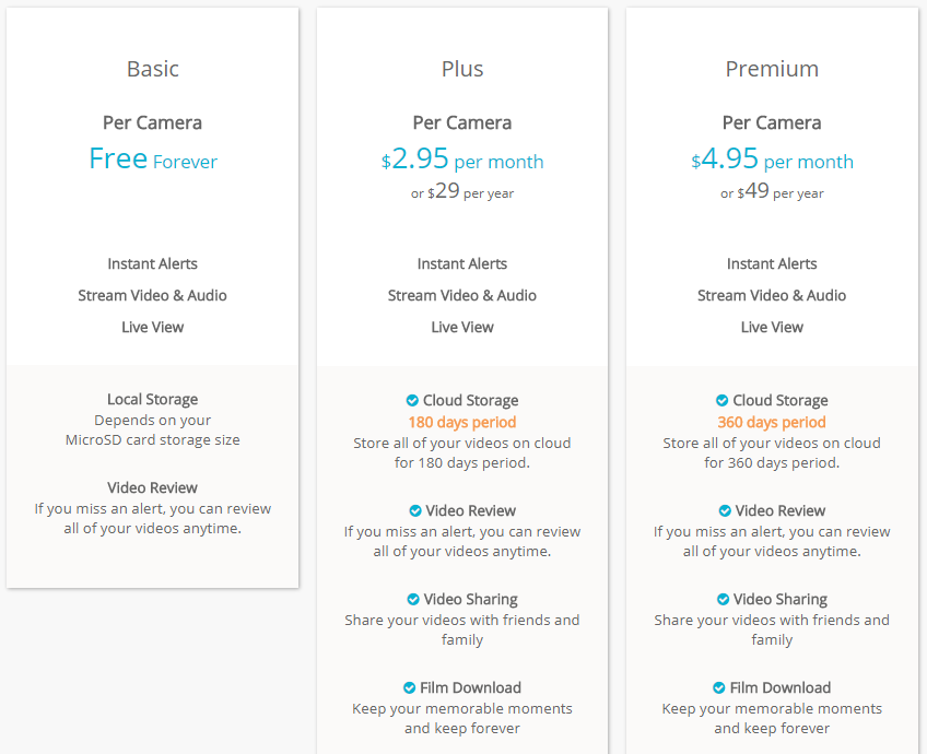 ring cloud storage pricing